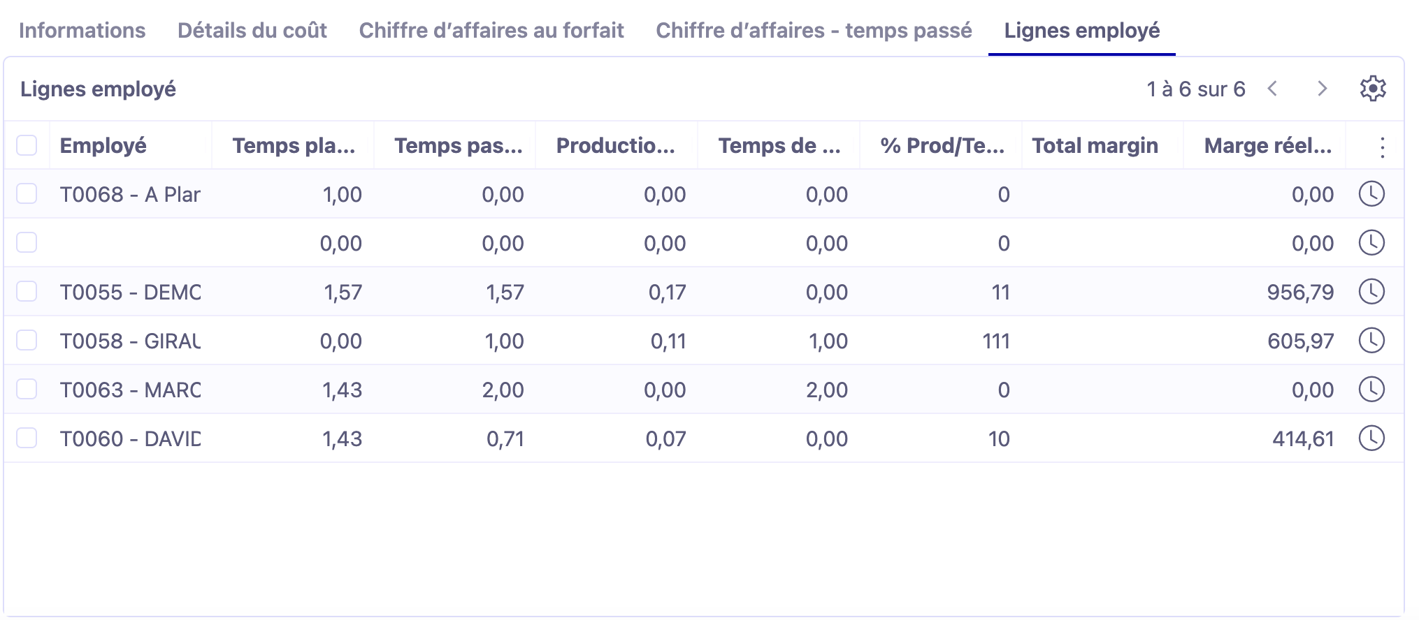 1.1. Sur l'image : l'onglet Lignes employé sur un rapport.